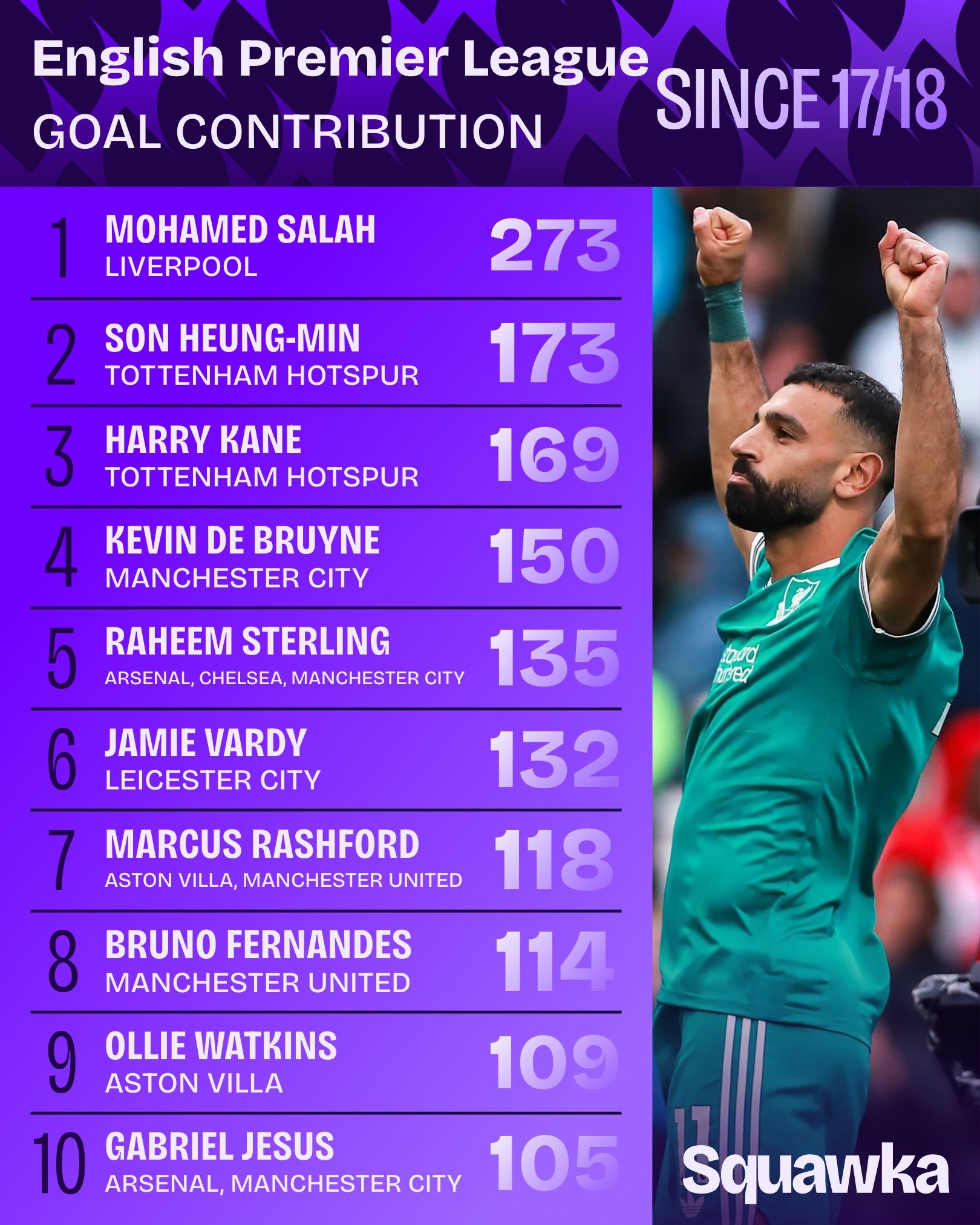 居同期第一, 的球员, 阿森纳